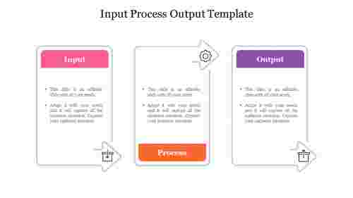 Input Process Output Template